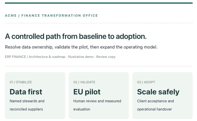 Branded Acme transformation roadmap: data first, EU pilot, scale safely