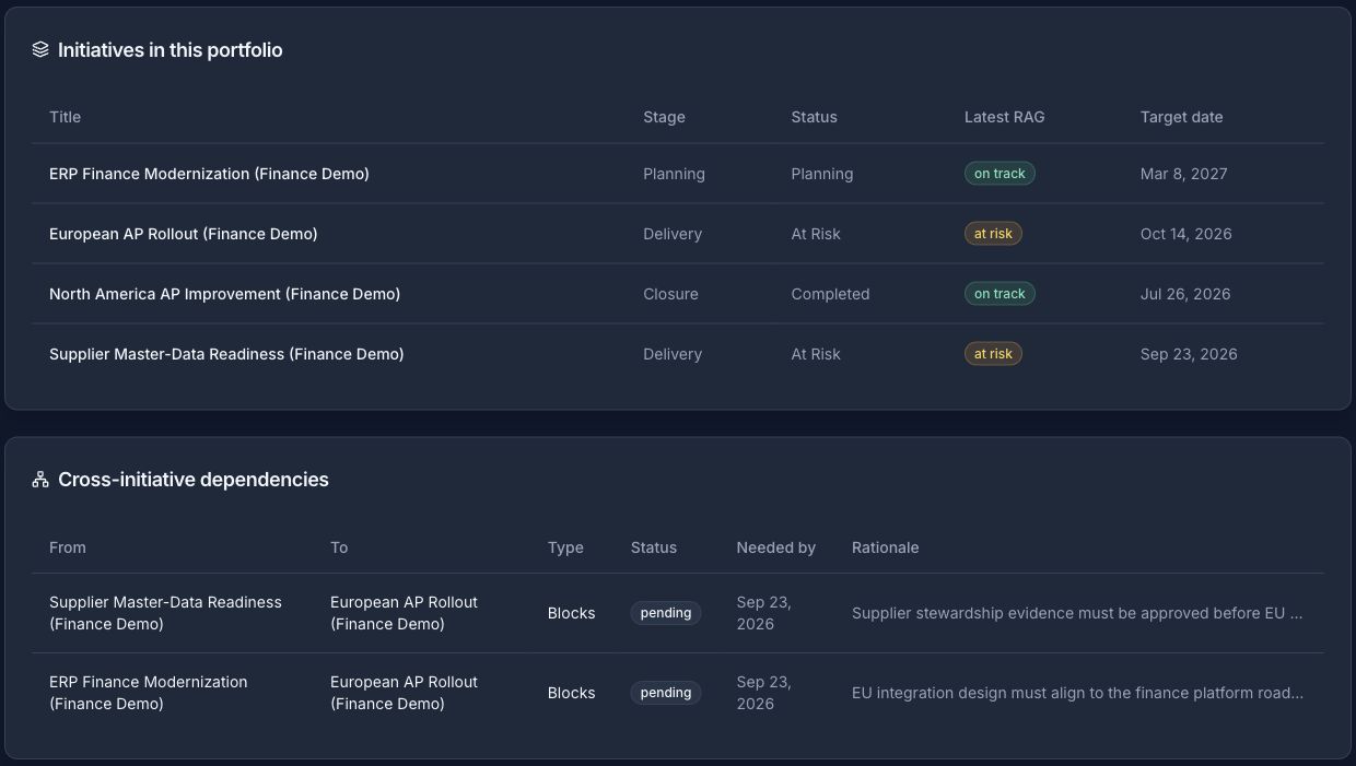 Finance demo: four initiatives and two blocking dependencies for the European AP rollout